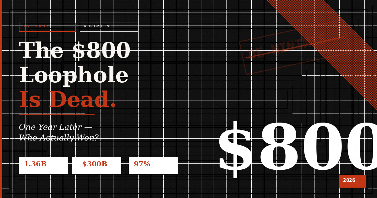 Packages at U.S. customs after de minimis exemption ban 2026